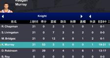 包含穆雷赛事官方发布惊险取胜新规，RNG争议不断！的词条