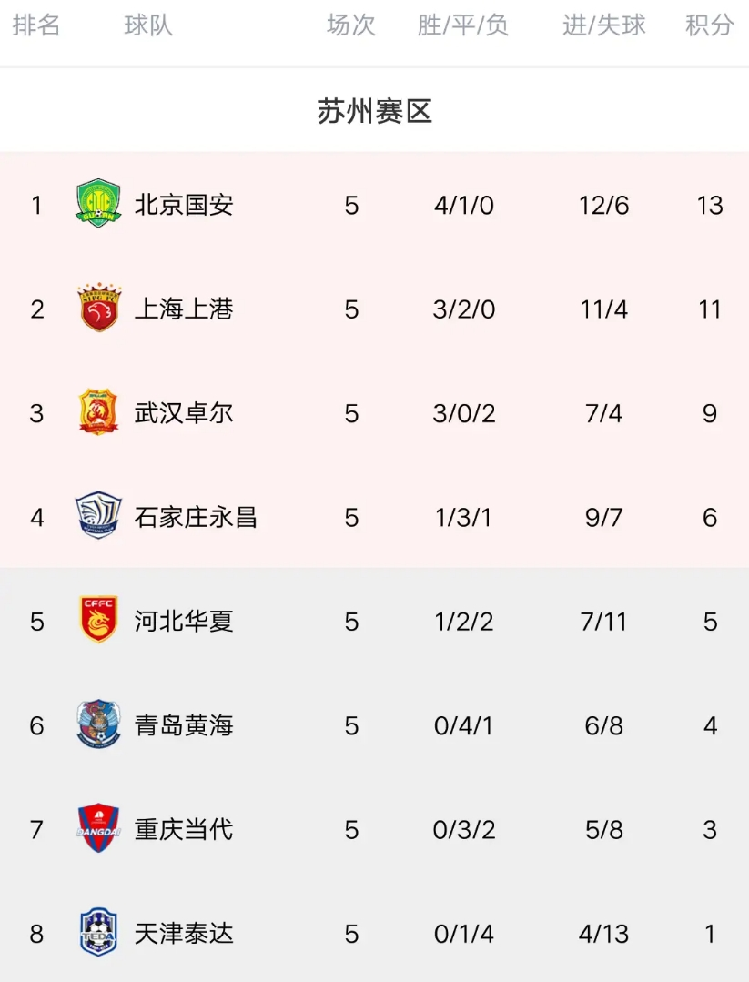 广州恒大客场大胜对手，领跑积分榜的简单介绍