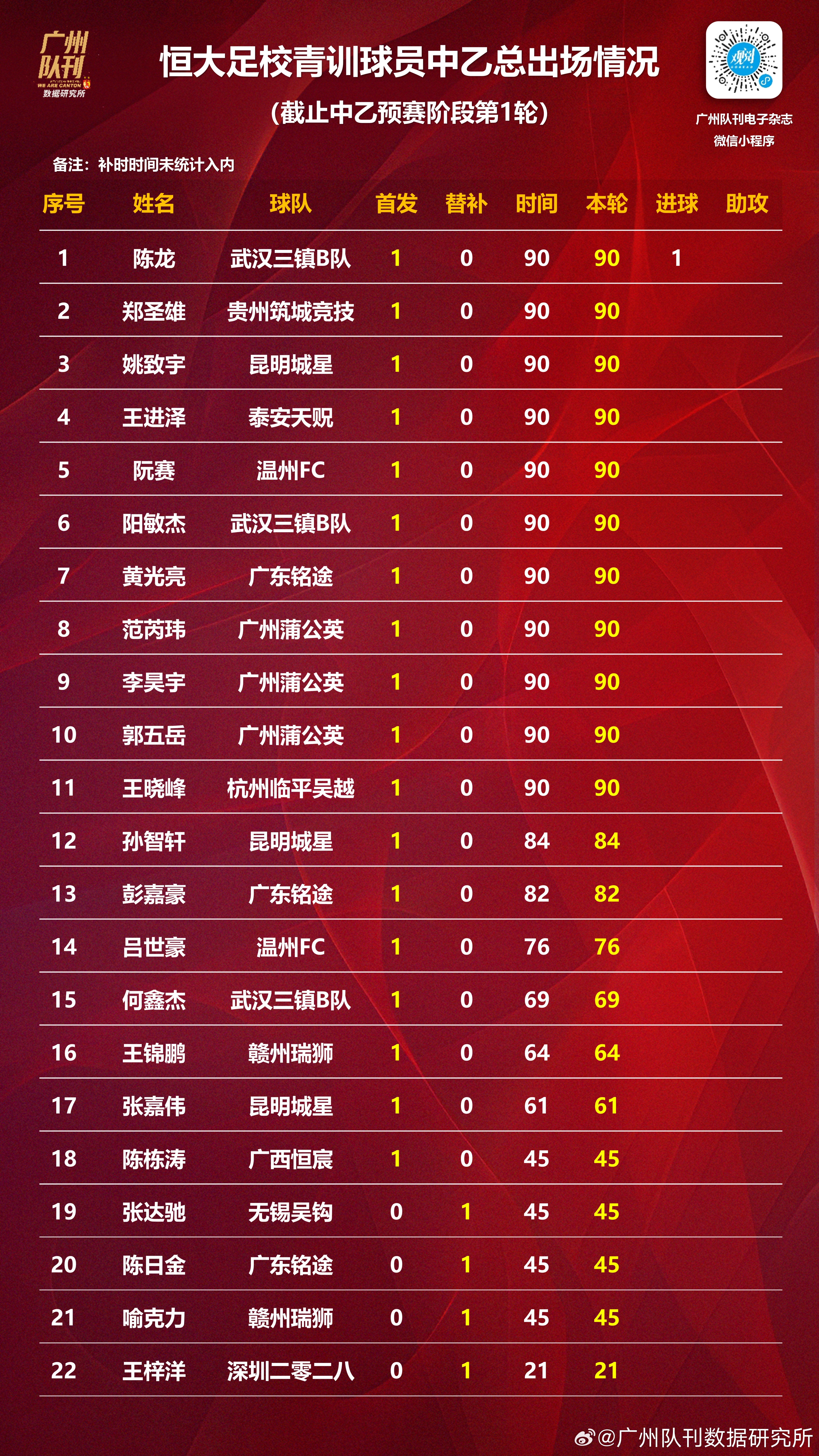 广州恒大客场大胜对手，领跑积分榜的简单介绍